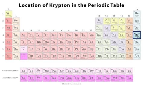 what elements are similar to krypton